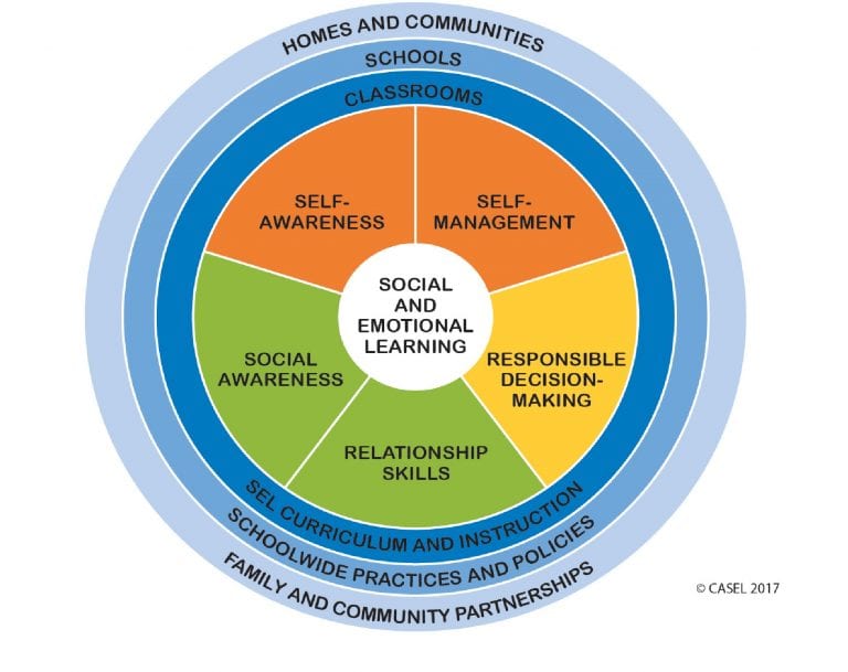 M.F. McHugh Education Centre | Social Emotional Learning (SEL)